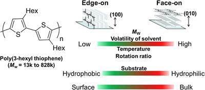 http://www.sciencedirect.com/cache/MiamiImageURL/1-s2.0-S0032386117304949-fx1_lrg.jpg/0?wchp=dGLbVBA-zSkWl&pii=S0032386117304949