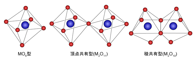 polyoxometalate