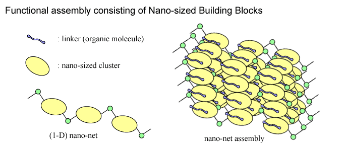 {Mo36} building block