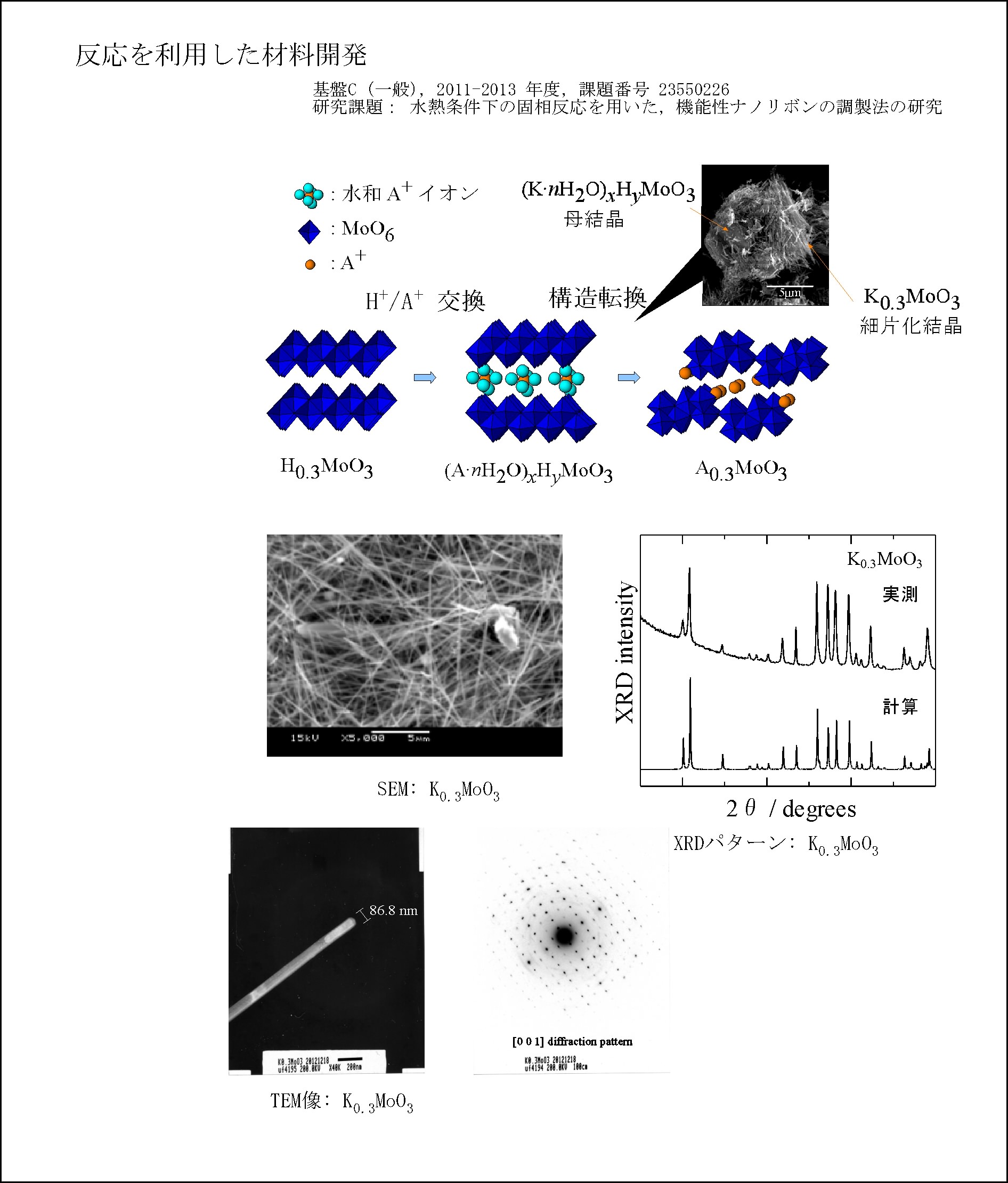 Hydrothermal Synthesis