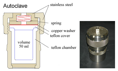 autoclave