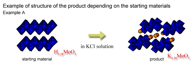 Hydrothermal Synthesis