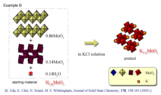 Hydrothermal Synthesis