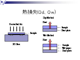 Thermo labo U