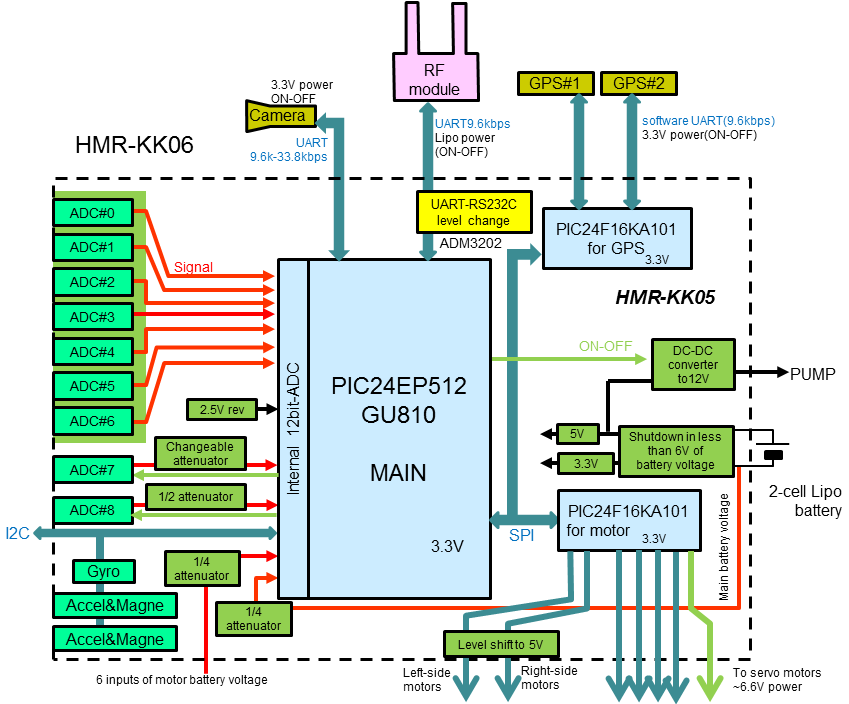 BlockDiagram
