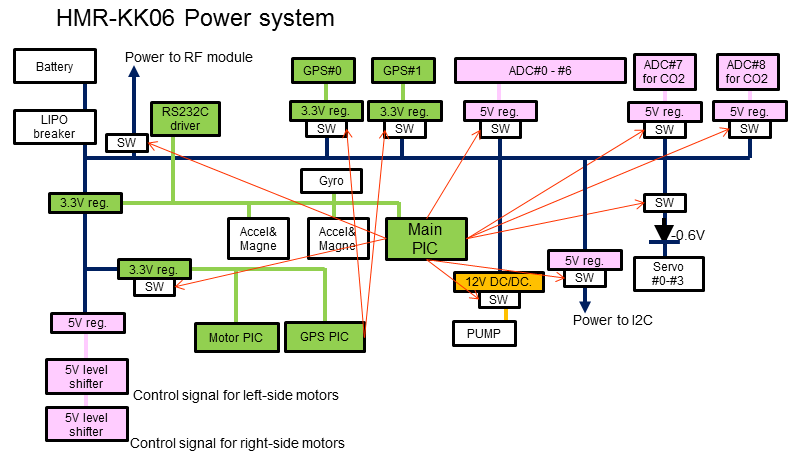 PowerSystem