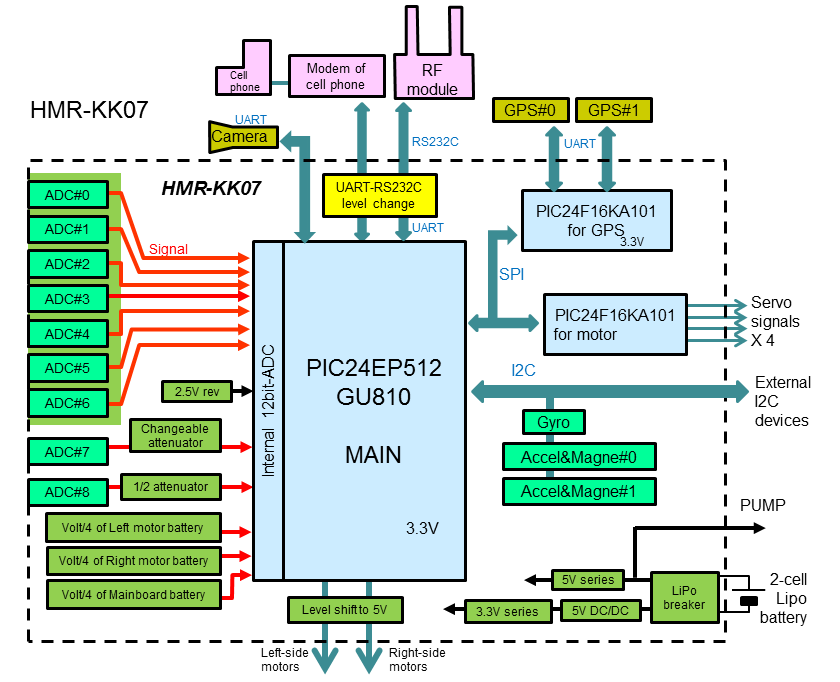 BlockDiagram