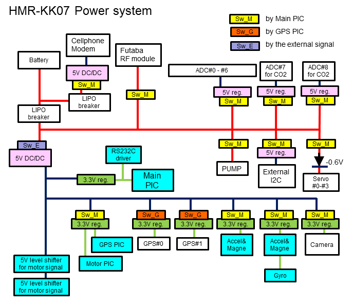 PowerSystem