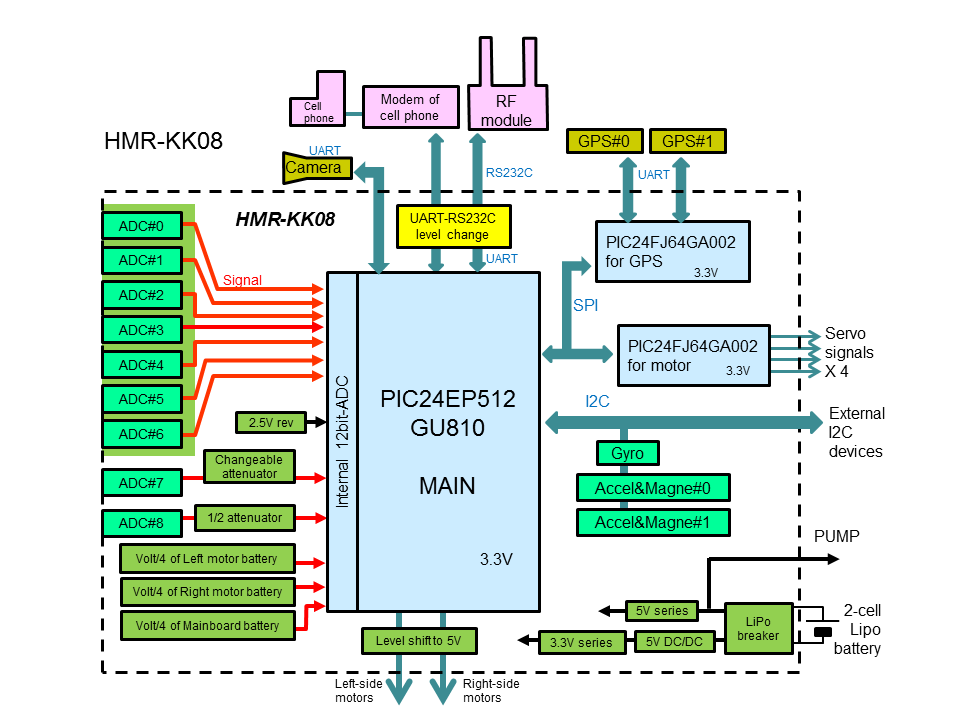 Block diagram
