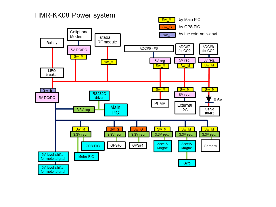 PowerSystem