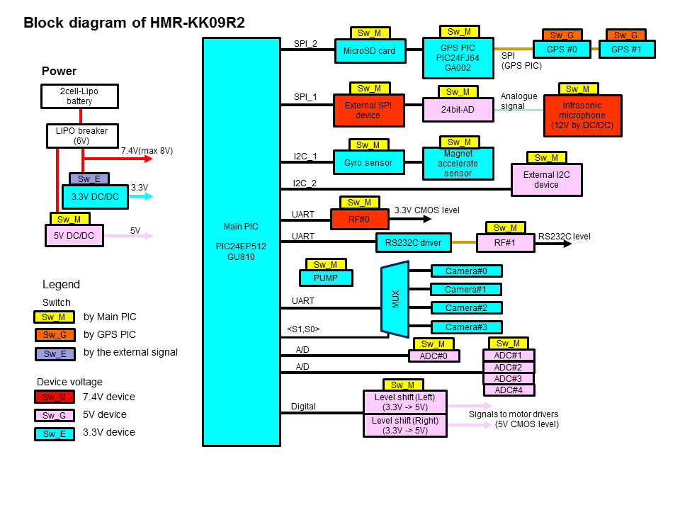 HMR-KK09 block
