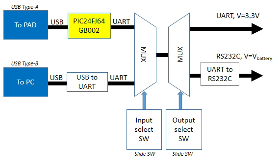 Block diagram