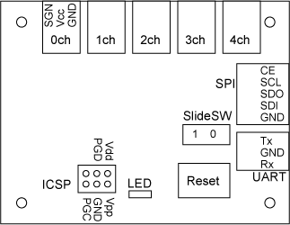 Top view of the board