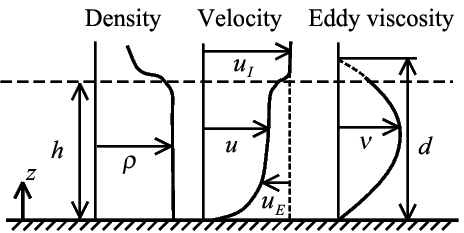 Analytical Models of Capped Bottom Boundary Layers, Kenji Shimizu