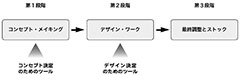 fig3