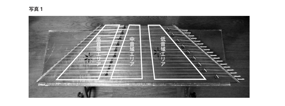 サントゥール上面の高音域・中音域・低音域の打弦位置を示す写真