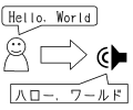 ネイティブ英語発話の日本人風の発音への変換による国際的な意識の促進