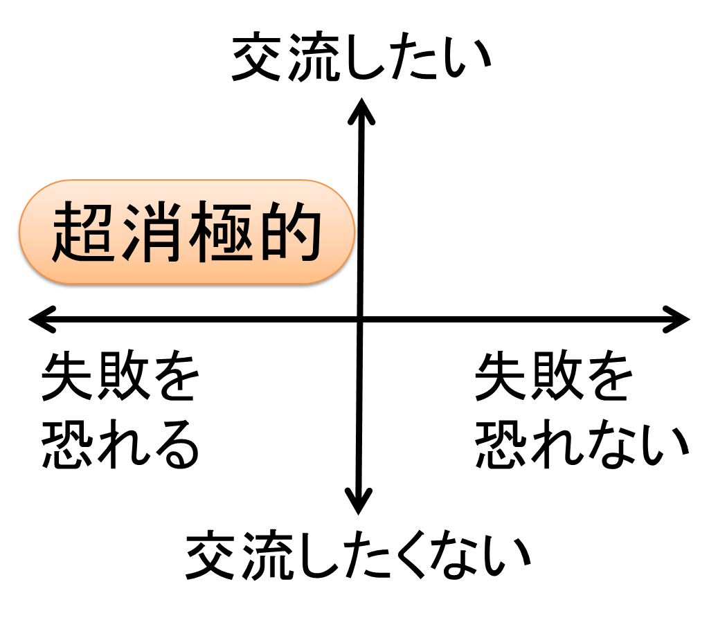 超消極的な人でも安心して使える学会での交流促進システム
