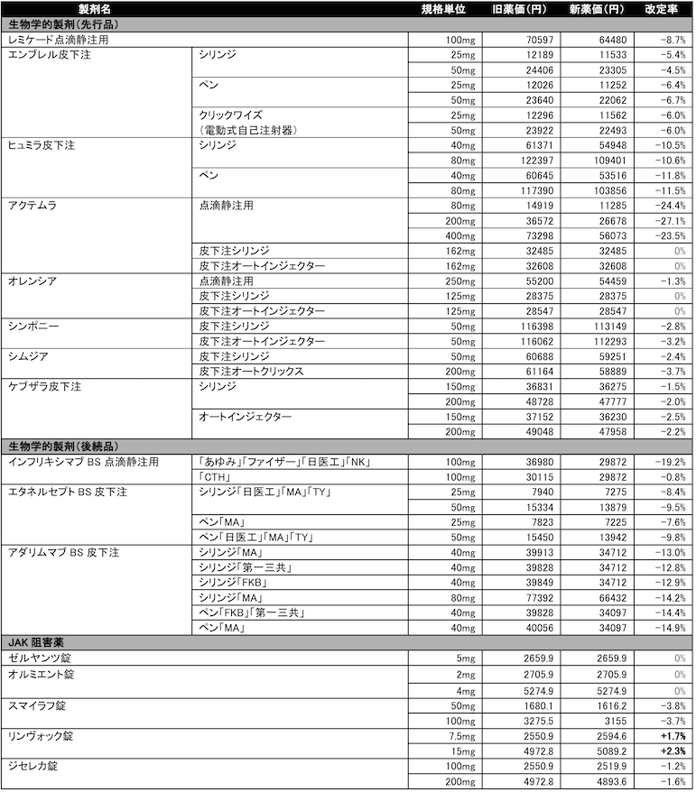 2022薬価