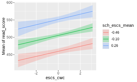 単純傾斜分析のプロット