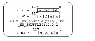ストリーミング SIMD 拡張命令を使用してシャッフルを行うマクロ関数