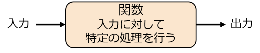 function