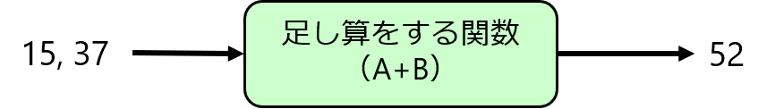 function_add_ex