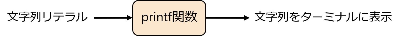 function_printf