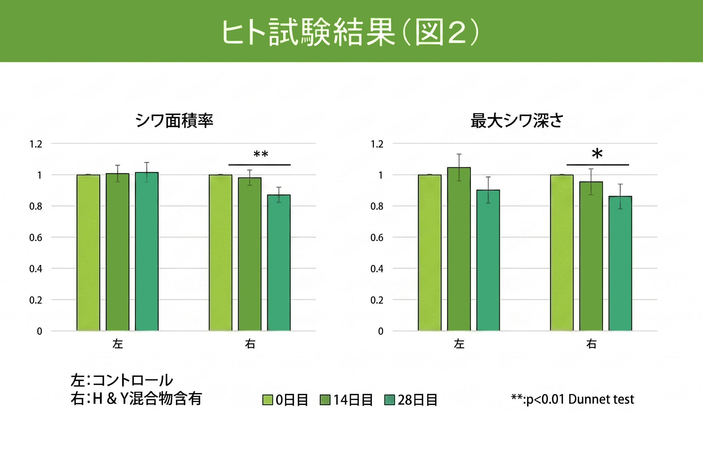 ヒト試験結果（図2）