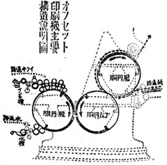 fig29