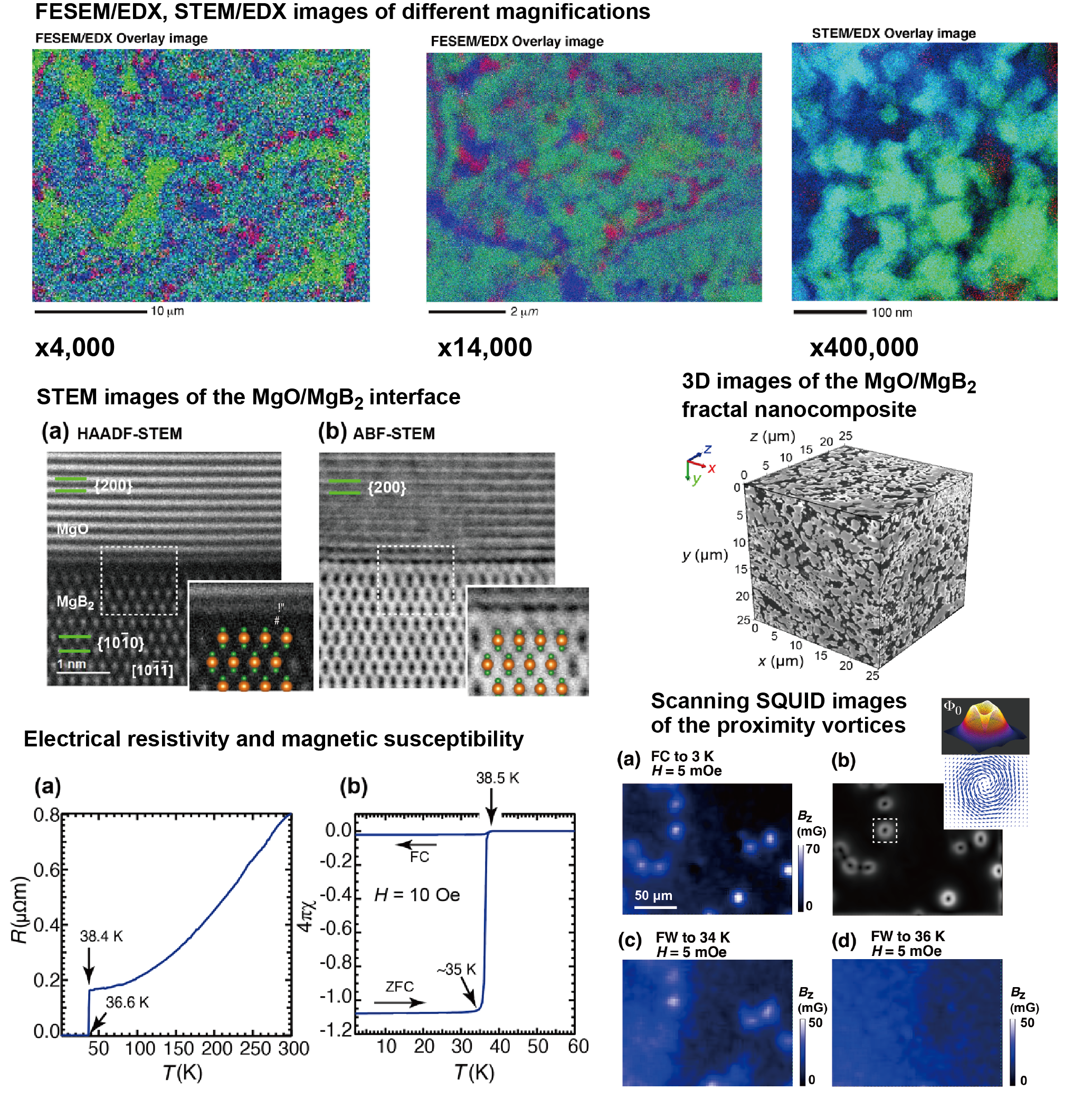 superconducting nanocomposite