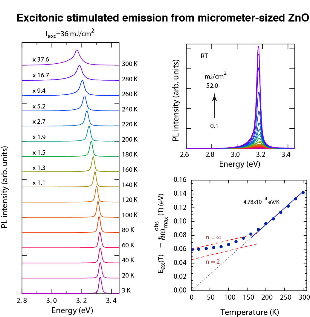 ZnO photoluminescence