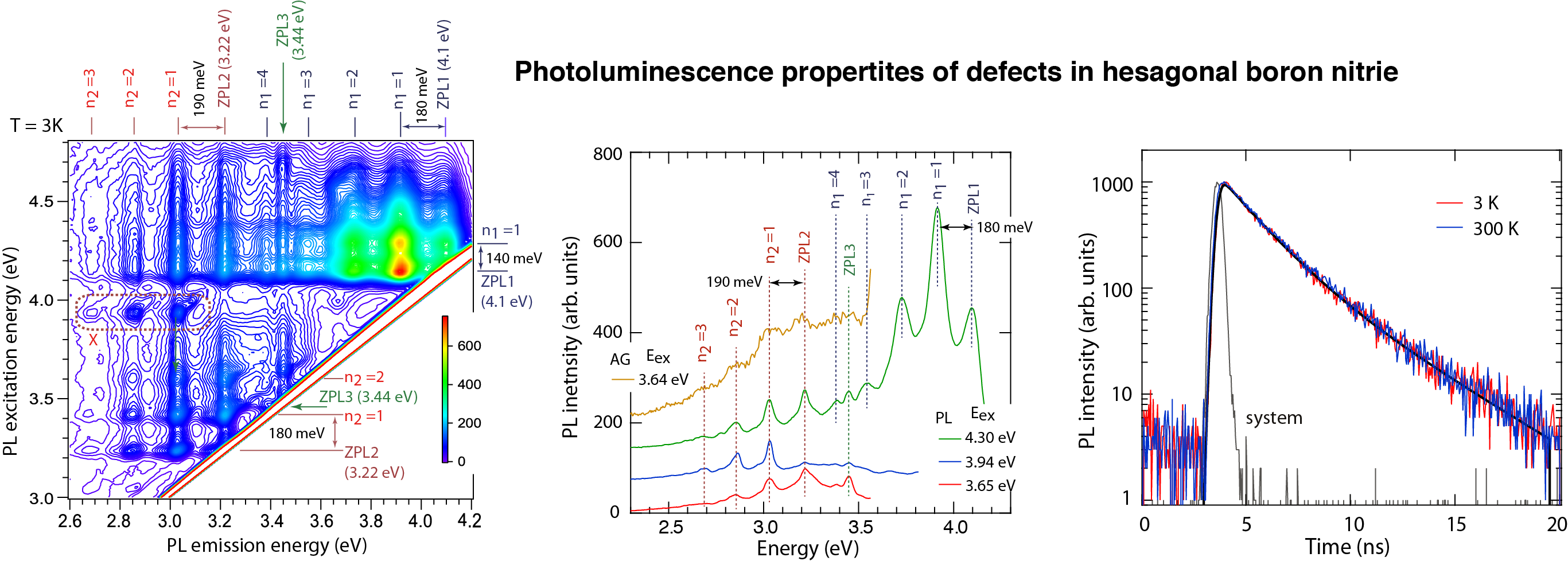 photoluminescence